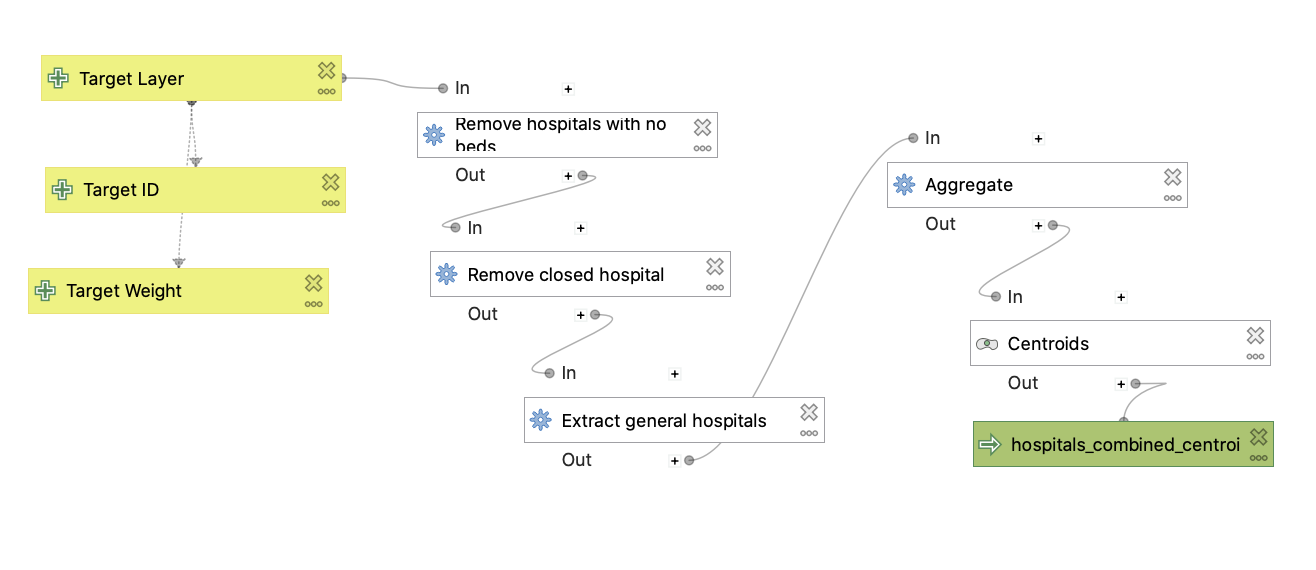 Image of Hospital Preprocessing model